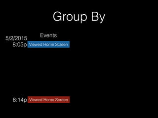 Group By
Viewed Home Screen8:05p
Viewed Home Screen8:14p
Events
5/2/2015
 