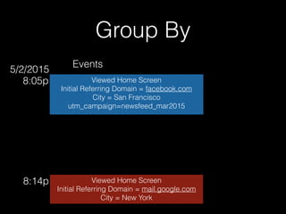 Group By
Viewed Home Screen
Initial Referring Domain = facebook.com
City = San Francisco
utm_campaign=newsfeed_mar2015
8:05p
Viewed Home Screen
Initial Referring Domain = mail.google.com
City = New York
8:14p
Events
5/2/2015
 