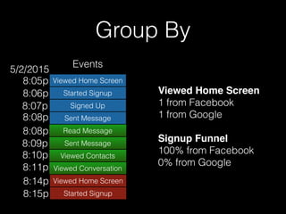 Group By
Viewed Home Screen
Started Signup
Signed Up
Sent Message
Events
Read Message
Sent Message
Viewed Contacts
Viewed Conversation
8:05p
8:06p
8:07p
8:08p
8:08p
8:09p
8:10p
8:11p
Viewed Home Screen
Started Signup
8:14p
8:15p
5/2/2015
Viewed Home Screen
1 from Facebook
1 from Google
Signup Funnel
100% from Facebook
0% from Google
 