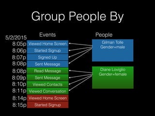 Group People By
Viewed Home Screen
Started Signup
Signed Up
Sent Message
Gilman Tolle
Gender=male
Events People
Read Messa...