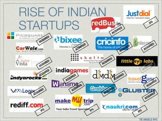 RISE OF INDIAN
STARTUPS
D
IRE
U
CQ

A

IPO
D

E
UIR

Q

AC

D
IRE
U

UIR
Q

Q
AC

D

E
UIR
Q

AC

A

D

IRE
QU

AC

D
IRE
U
CQ

D

D
IRE
U

AC

D

A

CQ

IRE
U

Q

Q
AC

D
IRE
U

AC

AC

D
IRE
U
CQ

A

D

E
UIR
Q

ED

E
UIR

D

E
UIR
Q

AC

D

Q
AC

E
UIR

Q

AC

D

E
UIR
Q

AC

IPO

IPO
7

IPO

TIE ANGELS NYC

 