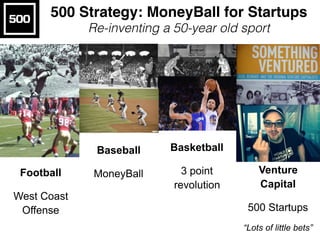 Football
West Coast
Offense
Baseball
MoneyBall
Basketball
3 point
revolution
Venture
Capital
500 Startups
“Lots of little bets”
500 Strategy: MoneyBall for Startups
Re-inventing a 50-year old sport