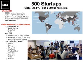 500 Startups 
Global Seed VC Fund & Startup Accelerator
• What is 500?
• $200M under management
• 100+ people / 20 Countri...