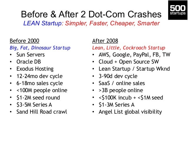 dot com crash dot com crash
