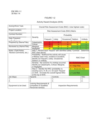 Old Rac Risk Assessment Code 500studyguide | PDF