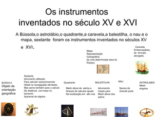 Os instrumentos
inventados no século XV e XVI
A Bússola,o astrolábio,o quadrante,a caravela,a balestilha, o nau e o
mapa, sextante foram os instrumentos inventados no séculos XV
e XVI.
BÚSSOLA
Objeto de
orientação
geográfica
BALESTILHA NAU
Mapa
Representação
Cartográfica
de uma determinada área do
Espaço.
Caravela
Embarcaçãoes,
de formato
alongado.
Sextante
Istrumento ultilizado
Para calcular oposicionameto
Glolal na navegaçaão elimitada,
Mas serve também para o calculo
De distância com baze no
tamanho
Aparente de objetos
Quadrante
Medir altura de astros e
Atraves de calculos ajudar
Na localização em alto mar
Istrumemto
Usado para
Medir altura dos
astros
Navios de
Grande porte
ASTROLABIO
Medir
angulos
 
