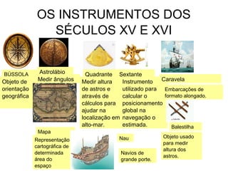 OS INSTRUMENTOS DOS
SÉCULOS XV E XVI
BÚSSOLA
Objeto de
orientação
geográfica
Astrolábio
Medir ângulos
Quadrante
Medir altura
de astros e
através de
cálculos para
ajudar na
localização em
alto-mar.
Sextante
Instrumento
utilizado para
calcular o
posicionamento
global na
navegação o
estimada.
Caravela
Embarcações de
formato alongado.
Mapa
Representação
cartográfica de
determinada
área do
espaço
Balestilha
Objeto usado
para medir
altura dos
astros.
Nau
Navios de
grande porte.
 