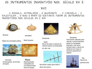 OS INTRUMENTOS INVENTADO NOS SÉCULO XV E
XVI
A BÚSSOLA, ASTROLÁBIO , O QUADANTE , A CARAVELA , A
BALESTILHA , O NAU O MAPA EO SEXTANTE FORAM OS INTRUMENTOS
INVENTADOS NOS SÉCULOS XV E XVI
Bússola
Objeto de orientação gráfica.
Astrolábio
Medir ângulos
Quadrante
Medir
Altura de astros e atráves de
cálculos ajudar na localização
em alto mar.
Sexatante
Instrumento ultilizado para
calcular o posicionamento
global na navegação
estimada, mas serve
também para o cálculo de
distância com base no
tamanho aparente de
objetos.
Caravela
Embarcações, de formato
alongado
Mapa
Representação
cartográfica de
uma determinada
área do espaço.
Istrumento usado para medir a
altura dos astros.
Nau
Navios de
grande porte.
 