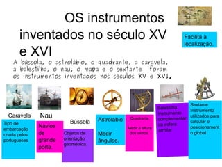 OS instrumentos
inventados no século XV
e XVI
A bússola, o astrolábio, o quadrante, a caravela,
a balestilha, o nau, o mapa e o sextante foram
os instrumentos inventados nos séculos XV e XVI.
Bússola Astrolábio
Medir
ângulos.
Quadrante
Medir a altura
dos astros.
Balestilha
Instrumento
complementar
da esfera
armilar
Sextante
Instrumento
utilizados para
calcular o
posicionament
o global
NauCaravela
Objetos de
orientação
geométrica.
Tipo de
embarcação
criada pelos
portugueses
Navios
de
grande
porte.
Facilita a
localização.
 