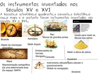 Os instrumentos inventados nos
Séculos XV e XVI
A bússola,o astrolábio,o quadrante,a caravela,a balestilha,o
nau,o mapa e o sextante foram instrumentos inventados nos
séculos XV e XVI.
Bússola
Objeto de orientação
geográfica
Astrolábio
Medir ângulo
Nau
Navios de grandes portes
Usado para medir as
Alturas dos astros
Instrumento utilizado para calcular o
posicionamento
Global na navegação.
Medir a altura de astros
Embarcações,de
formato
Alongado.
Representação cartográfica
De uma determinada área
Do espaço: MAPA
Caravela
Quadrant
e
Sextante
Mapa
 