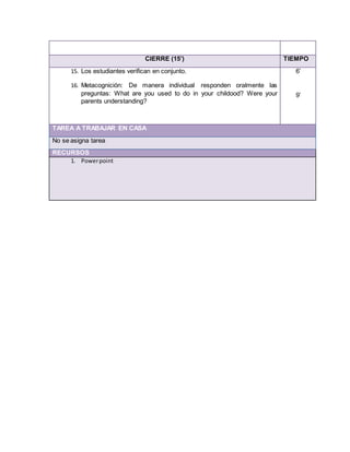 CIERRE (15’) TIEMPO
15. Los estudiantes verifican en conjunto.
16. Metacognición: De manera individual responden oralmente las
preguntas: What are you used to do in your childood? Were your
parents understanding?
6’
9’
TAREA A TRABAJAR EN CASA
No se asigna tarea
RECURSOS
1. Powerpoint
 