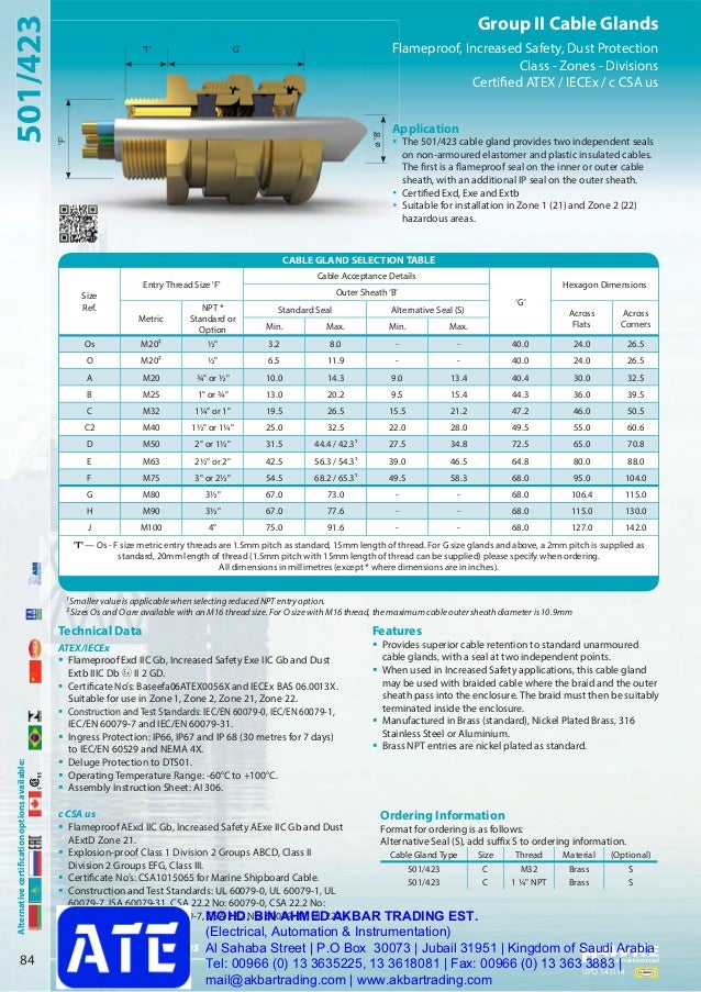 Hawke Cable Gland Size Chart