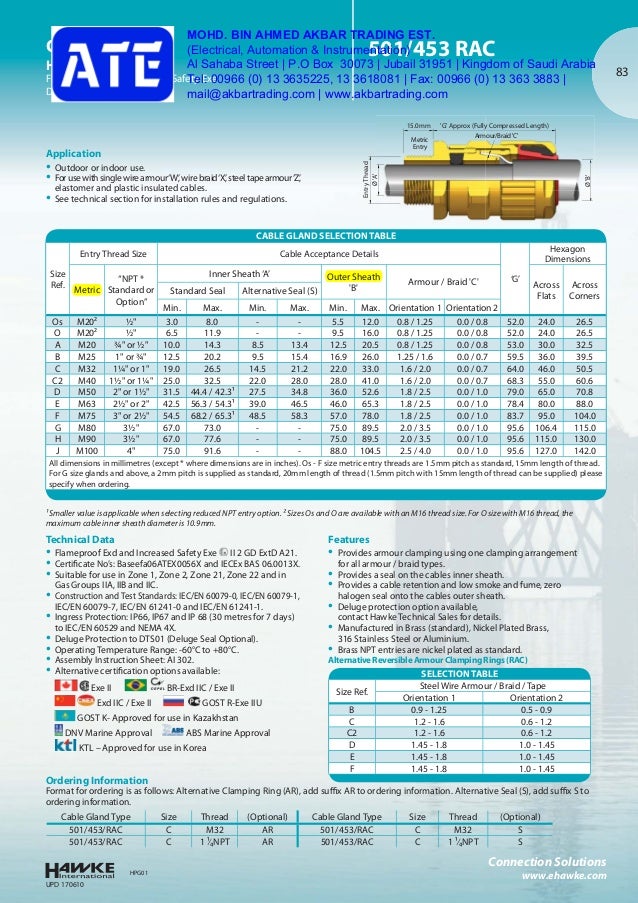 Hawke Cable Gland Selection Chart