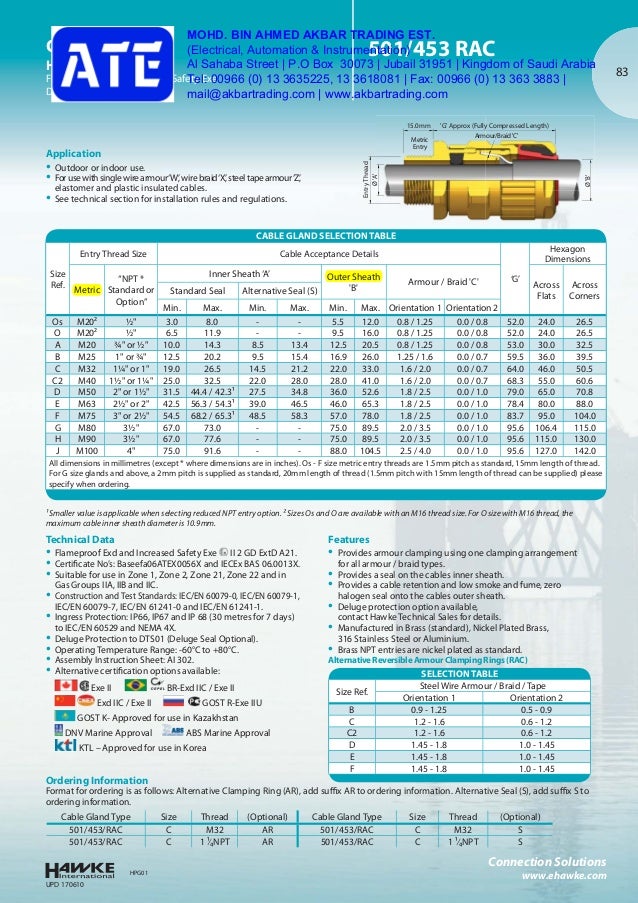 Hawke Cable Gland Size Chart