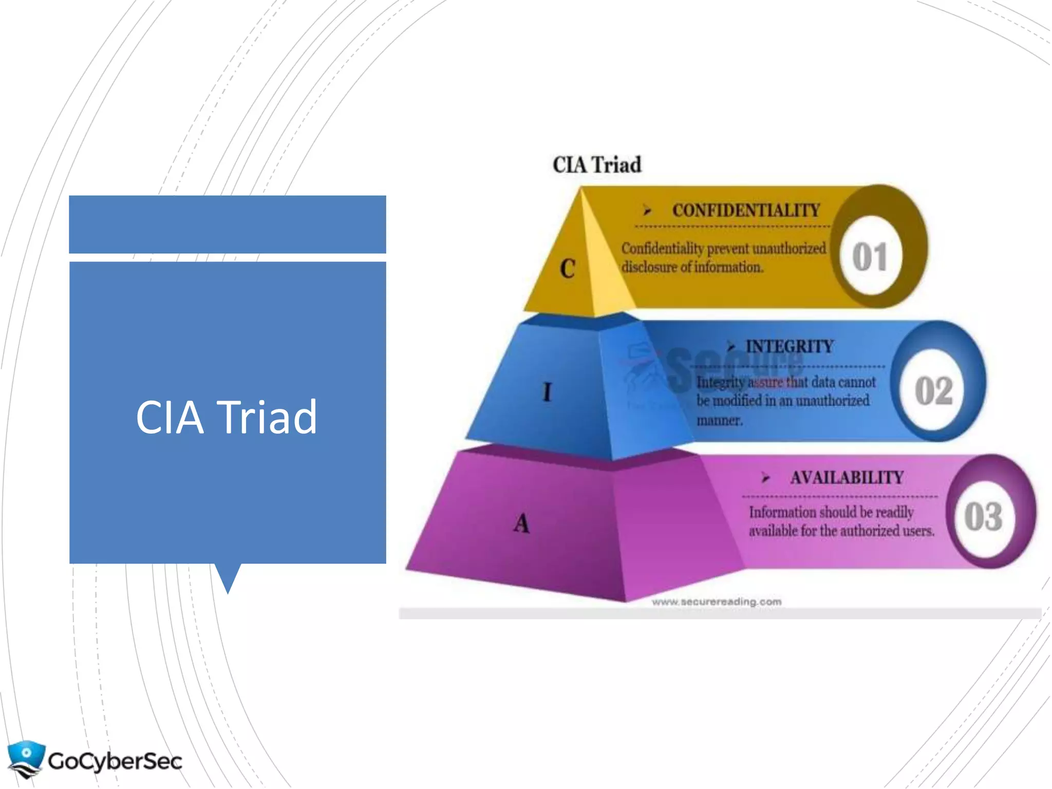 CIA Triad
 