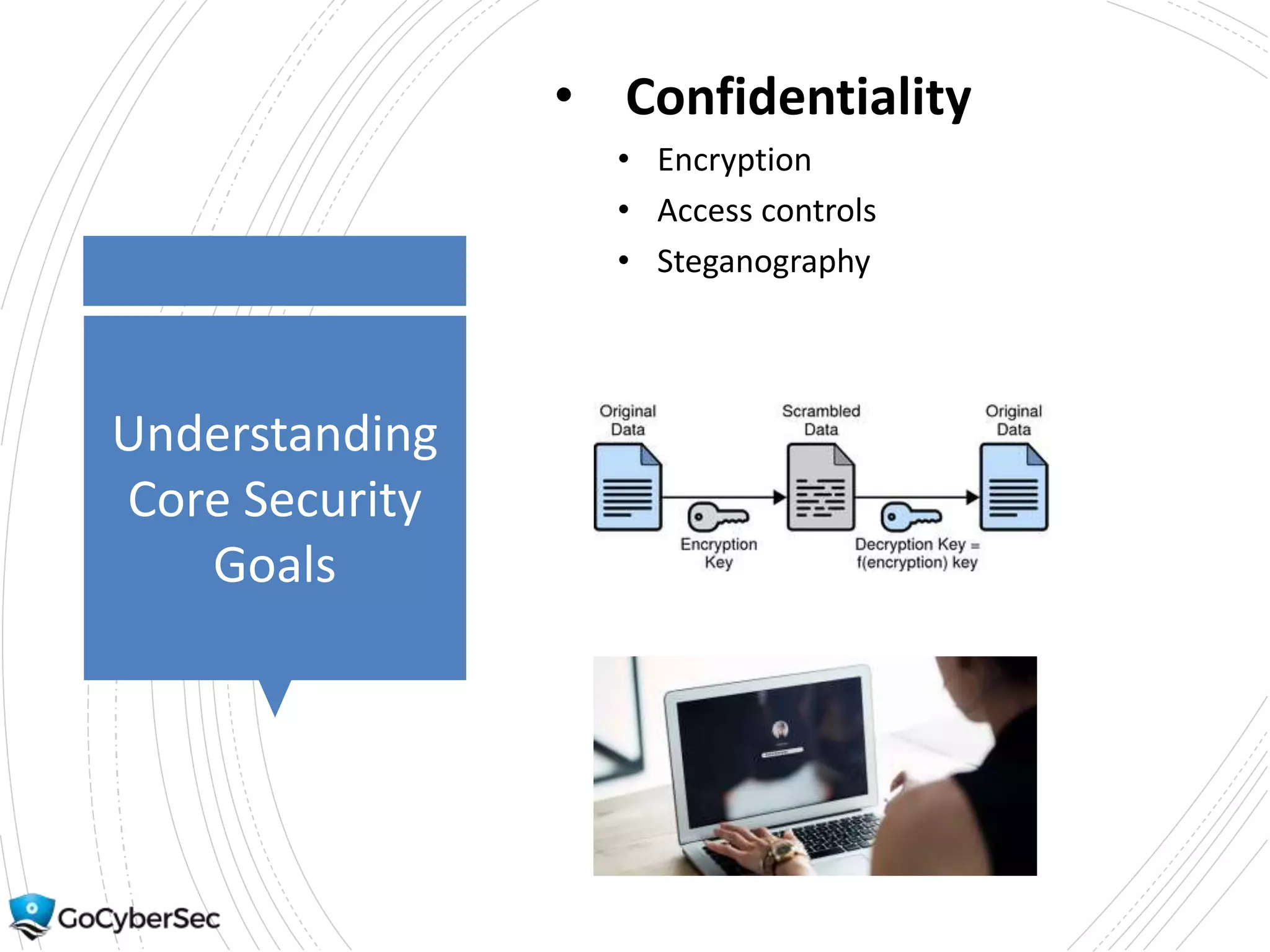 Understanding
Core Security
Goals
• Confidentiality
• Encryption
• Access controls
• Steganography
 