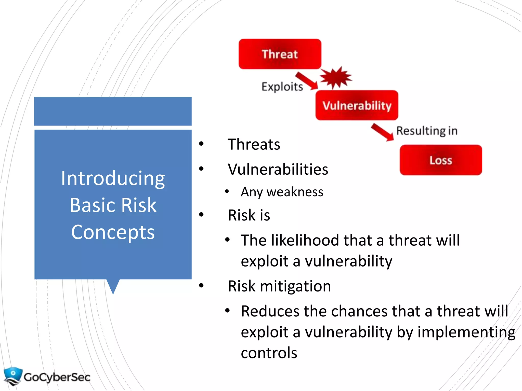 Introducing
Basic Risk
Concepts
• Threats
• Vulnerabilities
• Any weakness
• Risk is
• The likelihood that a threat will
exploit a vulnerability
• Risk mitigation
• Reduces the chances that a threat will
exploit a vulnerability by implementing
controls
 