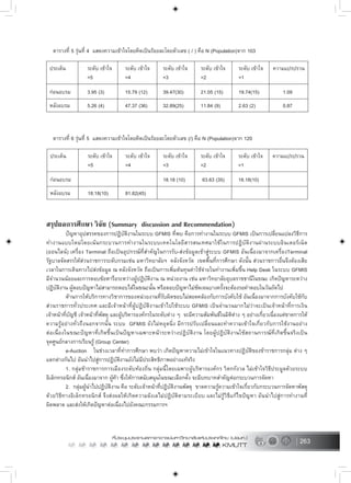 263
ตารางที่ 5 รุนที่ 4 แสดงความเขาใจโดยคิดเปนรอยละโดยตัวเลข ( / ) คือ N (Population)จาก 103
ตารางที่ 6 รุนที่ 5 แสดงความเขาใจโดยคิดเปนรอยละโดยตัวเลข (/) คือ N (Population)จาก 120
สรุปผลการศึกษา วิจัย (Summary discussion and Recommendation)
ปญหาอุปสรรคของการปฏิบัติงานในระบบ GFMIS ที่พบ คือการทำงานในระบบ GFMIS เปนการเปลี่ยนแปลงวิธีการ
ทำงานแบบใหมโดยเนนกระบวนการทำงานในระบบเทคโนโลยีสารสนเทศมาใชในการปฏิบัติงานผานระบบอินเตอรเน็ต
(ออนไลน) เครื่อง Terminal ถือเปนอุปกรณที่สำคัญในการรับ-สงขอมูลเขาสูระบบ GFMIS อันเนื่องมาจากเครื่องTerminal
รัฐบาลจัดสรรใหสวนราชการระดับกรมเชน มหาวิทยาลัยฯ คลังจังหวัด เขตพื้นที่การศึกษา ดังนั้น สวนราชการอื่นจึงตองเสีย
เวลาในการเดินทางไปสงขอมูล ณ คลังจังหวัด ถือเปนการเพิ่มตนทุนคาใชจายในทำงานเพิ่มขึ้น Help Desk ในระบบ GFMIS
มีจำนวนนอยและการตอบขอหารือระหวางผูปฏิบัติงาน ณ หนวยงาน เชน มหาวิทยาลัยอุบลราชธานีในขณะ เกิดปญหาระหวาง
ปฏิบัติงาน ผูตอบปญหาไมสามารถตอบไดในขณะนั้น หรือตอบปญหาไมชัดเจนบางครั้งจะตองรอคำตอบในวันถัดไป
ดานการใหบริการทางวิชาการของหนวยงานที่รับผิดชอบไมสอดคลองกับการบังคับใช อันเนื่องมาจากการบังคับใชกับ
สวนราชการทั่วประเทศ และมีเจาหนาที่ผูปฏิบัติงานเขาไปใชระบบ GFMIS เปนจำนวนมากไมวาจะเปนเจาหนาที่การเงิน
เจาหนาที่บัญชี เจาหนาที่พัสดุ และผูบริหารองคกรในระดับตาง ๆ จะมีความสัมพันธในมิติตาง ๆ อยางเกี่ยวเนื่องแตขาดการให
ความรูอยางทั่วถึงนอกจากนั้น ระบบ GFMIS ยังไมหยุดนิ่ง มีการปรับเปลี่ยนและทำความเขาใจเกี่ยวกับการใชงานอยาง
ตอเนื่องในขณะปญหาที่เกิดขึ้นเปนปญหาเฉพาะหนาระหวางปฏิบัติงาน โดยผูปฏิบัติงานใชสถานการณที่เกิดขึ้นจริงเปน
จุดศูนยกลางการเรียนรู (Group Center)
e-Auction ในชวงเวลาที่ทำการศึกษา พบวา เกิดปญหาความไมเขาใจในแนวทางปฏิบัติของขาราชการกลุม ตาง ๆ
แตกตางกันไป อันนำไปสูการปฏิบัติงานยังไมมีประสิทธิภาพอยางแทจริง
1. กลุมขาราชการการเมืองระดับทองถิ่น กลุมนี้โดยเฉพาะผูบริหารองคกร วิตกกังวล ไมเขาใจวิธีประมูลดวยระบบ
อิเล็กทรอนิกส อันเนื่องมาจาก ผูคา ซึ่งใหการสนับสนุนในขณะเลือกตั้ง จะมีบทบาทสำคัญตอกระบวนการจัดหา
2. กลุมผูนำไปปฏิบัติงาน คือ ระดับเจาหนาที่ปฏิบัติงานพัสดุ ขาดความรูความเขาใจเกี่ยวกับกระบวนการจัดหาพัสดุ
ดวยวิธีทางอิเล็กทรอนิกส จึงสงผลใหเกิดความลังเลไมปฏิบัติตามระเบียบ และไมรูวิธีแกไขปญหา อันนำไปสูการทำงานที่
ผิดพลาด และสงใหเกิดปญหาตอเนื่องไปยังคณะกรรมการฯ
 