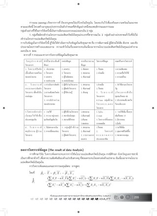 255
การออม (saving) เกิดจากการที่ ปจเจกบุคคลไมบริโภคในปจจุบัน โดยจะเก็บไวเพื่อเตรียมความพรอมในอนาคต
ตามแนวคิดนี้ โครงสรางอายุของประชากรเปนตัวกำหนดที่สำคัญอยางหนึ่งของพฤติกรรมและการออม
กลุมตัวอยางที่ใชในการวิจัยครั้งนี้เปนการเลือกแบบเจาะจงแบงออกเปน 2 กลุม
1. กลุมที่สมัครเขารวมโครงการแปลงสินทรัพยเปนทุนประเภทที่สาธารณะใน 2 กลุมตัวอยางประชาชนทั่วไปที่ยังไม
เขารวมโครงการแปลงสินทรัพยเปนทุน
การเก็บขอมูลในการวิจัยครั้งนี้ ผูวิจัยไดดำเนินการเก็บขอมูลในเชิงคุณภาพ คือ การสัมภาษณ ผูมีสวนไดเสีย สังเกต และเชิง
ประมาณโดยการสรางแบบสอบถาม ความเขาใจในเรื่องผลกระทบอันเนื่องมาจากนโยบายแปลงสินทรัพยเปนทุนแบงคำถาม
ออกเปน 4 ตอน
ตารางที่ 1 กรอบแนวทางการวิเคราะหขอมูลในเชิงคุณภาพ
ผลการวิเคราะหขอมูล (The result of data Analysis)
การศึกษาวิจัย วิเคราะหผลกระทบจากการใชนโยบายแปลงสินทรัพยเปนทุน กรณีศึกษา จังหวัดอุบลราชธานี
เปนการศึกษาตัวทวี เพื่อหาความสัมพันธของตัวแปรเชิงสาเหตุ ที่สงผลกระทบโดยตรงตอตัวแปรตาม อันเนื่องมาจากนโยบาย
แปลงสินทรัพยเปนทุนใน
การวิเคราะหผลตอบแทนจากการลงทุนอิสระ จากสูตร
โดยที่
 