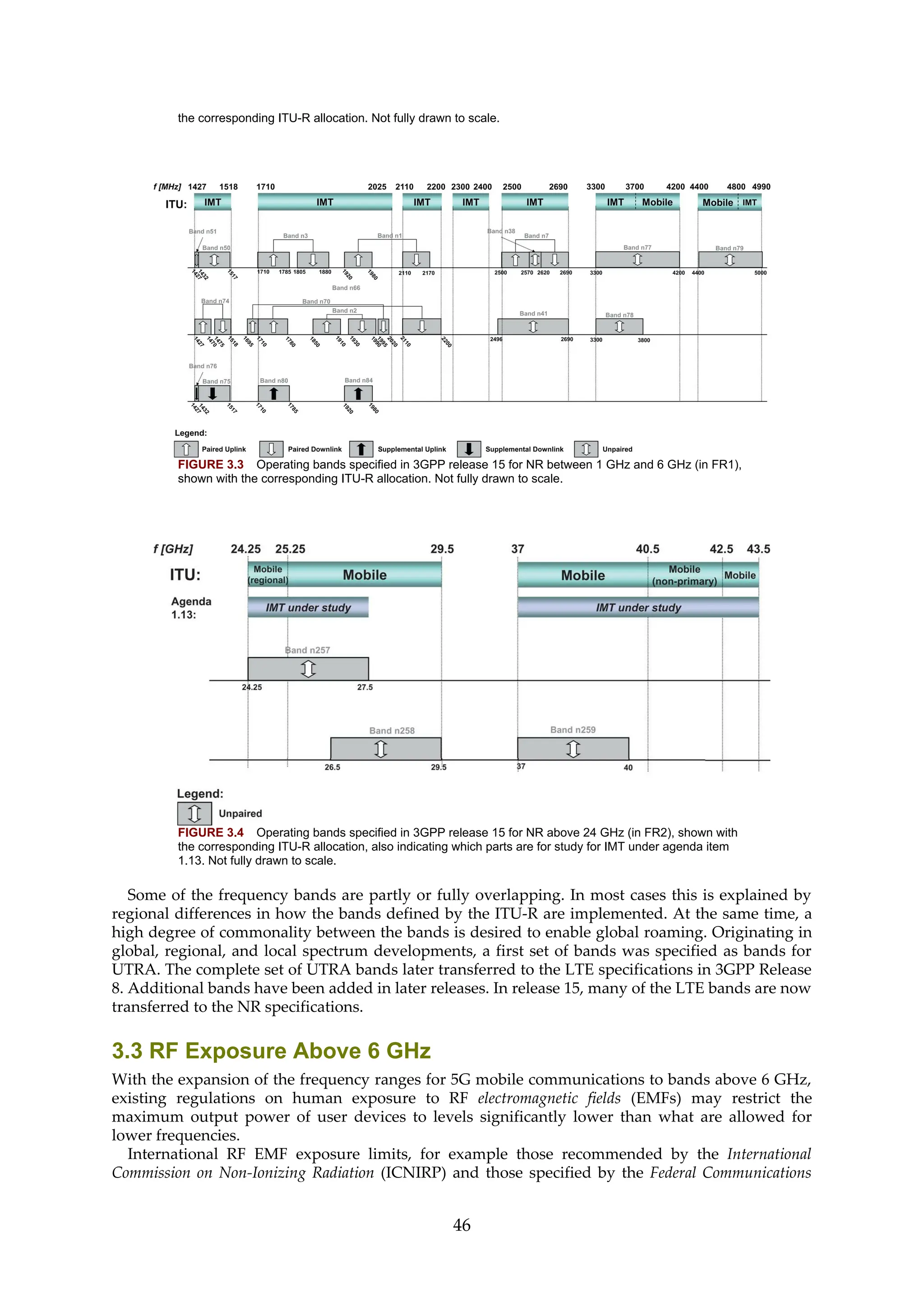 the corresponding ITU-R allocation. Not fully drawn to scale.
FIGURE 3.3 Operating bands specified in 3GPP release 15 for NR between 1 GHz and 6 GHz (in FR1),
shown with the corresponding ITU-R allocation. Not fully drawn to scale.
FIGURE 3.4 Operating bands specified in 3GPP release 15 for NR above 24 GHz (in FR2), shown with
the corresponding ITU-R allocation, also indicating which parts are for study for IMT under agenda item
1.13. Not fully drawn to scale.
Some of the frequency bands are partly or fully overlapping. In most cases this is explained by
regional differences in how the bands defined by the ITU-R are implemented. At the same time, a
high degree of commonality between the bands is desired to enable global roaming. Originating in
global, regional, and local spectrum developments, a first set of bands was specified as bands for
UTRA. The complete set of UTRA bands later transferred to the LTE specifications in 3GPP Release
8. Additional bands have been added in later releases. In release 15, many of the LTE bands are now
transferred to the NR specifications.
3.3 RF Exposure Above 6 GHz
With the expansion of the frequency ranges for 5G mobile communications to bands above 6 GHz,
existing regulations on human exposure to RF electromagnetic fields (EMFs) may restrict the
maximum output power of user devices to levels significantly lower than what are allowed for
lower frequencies.
International RF EMF exposure limits, for example those recommended by the International
Commission on Non-Ionizing Radiation (ICNIRP) and those specified by the Federal Communications
46
 