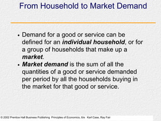 © 2002 Prentice Hall Business Publishing Principles of Economics, 6/e Karl Case, Ray Fair
From Household to Market Demand
Demand for a good or service can be
defined for an individual household, or for
a group of households that make up a
market.
Market demand is the sum of all the
quantities of a good or service demanded
per period by all the households buying in
the market for that good or service.
 