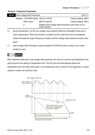 Chapter 4 Parameters|
Revision August 2008, 2ELE, V1.02 4-67
Group 6: Protection Parameters
06.00 Over-Voltage Stall Prevention Unit: 0.1
Settings 115V/230V series 330.0 to 410.0V Factory Setting: 390.0
460V series 660.0 to 820.0V Factory Setting: 780.0
0 Disable Over-voltage Stall Prevention (with brake unit or
brake resistor)
During deceleration, the DC bus voltage may exceed its Maximum Allowable Value due to
motor regeneration. When this function is enabled, the AC motor drive will not decelerate
further and keep the output frequency constant until the voltage drops below the preset value
again.
Over-Voltage Stall Prevention must be disabled (Pr.06.00=0) when a brake unit or brake
resistor is used.
NOTE
With moderate inertia load, over-voltage stall prevention will not occur and the real deceleration time
will be equal to the setting of deceleration time. The AC drive will automatically extend the
deceleration time with high inertia loads. If the deceleration time is critical for the application, a brake
resistor or brake unit should be used.
high voltage at DC side
over-voltage
detection level
output
frequency
time
Deceleration characteristic
when Over-Voltage Stall
Prevention enabled
Frequency Held
time
previous deceleration time
actual time to decelerate to stop when over-voltage
stall prevention is enabled
 