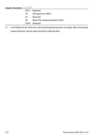 Chapter 4 Parameters|
4-72 Revision August 2008, 2ELE, V1.02
29-31 Reserved
32 ACI signal error (AErr)
33 Reserved
34 Motor PTC overheat protection (PtC1)
35-40 Reserved
In Pr.06.08 to Pr.06.12 the five most recent faults that occurred, are stored. After removing the
cause of the fault, use the reset command to reset the drive.
 