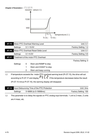 Chapter 4 Parameters|
4-76 Revision August 2008, 2ELE, V1.02
550
1330
temperature ( )℃
resistor value ( )Ω
Tr
Tr-5℃ Tr+5℃
07.15 Motor PTC Overheat Warning Level Unit: 0.1
Settings 0.1~10.0V Factory Setting: 1.2
07.16 Motor PTC Overheat Reset Delta Level Unit: 0.1
Settings 0.1~5.0V Factory Setting: 0.6
07.17 Treatment of the motor PTC Overheat
Factory Setting: 0
Settings 0 Warn and RAMP to stop
1 Warn and COAST to stop
2 Warn and keep running
If temperature exceeds the motor PTC overheat warning level (Pr.07.15), the drive will act
according to Pr.07.17 and display . If the temperature decreases below the result
(Pr.07.15 minus Pr.07.16), the warning display will disappear.
07.13 Input Debouncing Time of the PTC Protection Unit: 2ms
Settings 0~9999 (is 0-19998ms) Factory Setting: 100
This parameter is to delay the signals on PTC analog input terminals. 1 unit is 2 msec, 2 units
are 4 msec, etc.
 