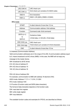 Chapter 4 Parameters|
4-88 Revision August 2008, 2ELE, V1.02
LRC CHK Hi
LRC CHK Lo
LRC check sum:
8-bit check sum consists of 2 ASCII codes
END Hi
END Lo
End characters:
END1= CR (0DH), END0= LF(0AH)
RTU mode:
START A silent interval of more than 10 ms
Address Communication address: 8-bit address
Function Command code: 8-bit command
DATA (n-1)
to
DATA 0
Contents of data:
n×8-bit data, n<=40 (20 x 16-bit data)
CRC CHK Low
CRC CHK High
CRC check sum:
16-bit check sum consists of 2 8-bit characters
END A silent interval of more than 10 ms
3.2 Address (Communication Address)
Valid communication addresses are in the range of 0 to 254. A communication address equal
to 0, means broadcast to all AC drives (AMD). In this case, the AMD will not reply any
message to the master device.
00H: broadcast to all AC drives
01H: AC drive of address 01
0FH: AC drive of address 15
10H: AC drive of address 16
:
FEH: AC drive of address 254
For example, communication to AMD with address 16 decimal (10H):
ASCII mode: Address=’1’,’0’ => ‘1’=31H, ‘0’=30H
RTU mode: Address=10H
3.3 Function (Function code) and DATA (data characters)
The format of data characters depends on the function code.
03H: read data from register
06H: write single register
08H: loop detection
The available function codes and examples for VFD-EL are described as follows:
 