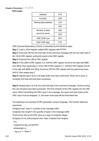 Chapter 4 Parameters|
4-92 Revision August 2008, 2ELE, V1.02
RTU mode:
Address 01H
Function 03H
21HStarting data address
02H
00HNumber of data
(count by word) 02H
CRC CHK Low 6FH
CRC CHK High F7H
CRC (Cyclical Redundancy Check) is calculated by the following steps:
Step 1: Load a 16-bit register (called CRC register) with FFFFH.
Step 2: Exclusive OR the first 8-bit byte of the command message with the low order byte of
the 16-bit CRC register, putting the result in the CRC register.
Step 3: Examine the LSB of CRC register.
Step 4: If the LSB of CRC register is 0, shift the CRC register one bit to the right with MSB
zero filling, then repeat step 3. If the LSB of CRC register is 1, shift the CRC register one bit
to the right with MSB zero filling, Exclusive OR the CRC register with the polynomial value
A001H, then repeat step 3.
Step 5: Repeat step 3 and 4 until eight shifts have been performed. When this is done, a
complete 8-bit byte will have been processed.
Step 6: Repeat step 2 to 5 for the next 8-bit byte of the command message. Continue doing
this until all bytes have been processed. The final contents of the CRC register are the CRC
value. When transmitting the CRC value in the message, the upper and lower bytes of the
CRC value must be swapped, i.e. the lower order byte will be transmitted first.
The following is an example of CRC generation using C language. The function takes two
arguments:
Unsigned char* data a pointer to the message buffer
Unsigned char length the quantity of bytes in the message buffer
The function returns the CRC value as a type of unsigned integer.
Unsigned int crc_chk(unsigned char* data, unsigned char length){
int j;
unsigned int reg_crc=0xFFFF;
while(length--){
reg_crc ^= *data++;
 