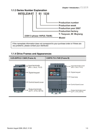 Chapter 1 Introduction|
Revision August 2008, 2ELE, V1.02 1-3
1.1.3 Series Number Explanation
0170T007EL23A
Production number
Production year 2007
Production factory
Production week
T: Taoyuan, W: Wujiang
Model
230V 3-phase 1HP(0.75kW)
If the nameplate information does not correspond to your purchase order or if there are
any problems, please contact your distributor.
1.1.4 Drive Frames and Appearances
0.25-2HP/0.2-1.5kW (Frame A) 1-5HP/0.75-3.7kW (Frame B)
Input terminals
(R/L1, S/L2, T/L3)
Digital keypad
Output terminals
(U/T1, V/T2, W/T3)
Control board cover
Input terminals cover
(R/L1, S/L2, T/L3)
Case body
Digital keypad
Output terminals cover
(U/T1, V/T2, W/T3)
Control board cover
 