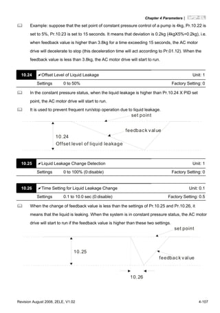 Chapter 4 Parameters|
Revision August 2008, 2ELE, V1.02 4-107
Example: suppose that the set point of constant pressure control of a pump is 4kg, Pr.10.22 is
set to 5%, Pr.10.23 is set to 15 seconds. It means that deviation is 0.2kg (4kgX5%=0.2kg), i.e.
when feedback value is higher than 3.8kg for a time exceeding 15 seconds, the AC motor
drive will decelerate to stop (this deceleration time will act according to Pr.01.12). When the
feedback value is less than 3.8kg, the AC motor drive will start to run.
10.24 Offset Level of Liquid Leakage Unit: 1
Settings 0 to 50% Factory Setting: 0
In the constant pressure status, when the liquid leakage is higher than Pr.10.24 X PID set
point, the AC motor drive will start to run.
It is used to prevent frequent run/stop operation due to liquid leakage.
10.24
set point
feedback value
Offset level of liquid leakage
10.25 Liquid Leakage Change Detection Unit: 1
Settings 0 to 100% (0:disable) Factory Setting: 0
10.26 Time Setting for Liquid Leakage Change Unit: 0.1
Settings 0.1 to 10.0 sec (0:disable) Factory Setting: 0.5
When the change of feedback value is less than the settings of Pr.10.25 and Pr.10.26, it
means that the liquid is leaking. When the system is in constant pressure status, the AC motor
drive will start to run if the feedback value is higher than these two settings.
set point
feedback value
10.25
10.26
 
