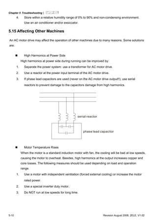 Chapter 5 Troubleshooting|
5-10 Revision August 2008, 2ELE, V1.02
4. Store within a relative humidity range of 0% to 90% and non-condensing environment.
Use an air conditioner and/or exsiccator.
5.15 Affecting Other Machines
An AC motor drive may affect the operation of other machines due to many reasons. Some solutions
are:
High Harmonics at Power Side
High harmonics at power side during running can be improved by:
1. Separate the power system: use a transformer for AC motor drive.
2. Use a reactor at the power input terminal of the AC motor drive.
3. If phase lead capacitors are used (never on the AC motor drive output!!), use serial
reactors to prevent damage to the capacitors damage from high harmonics.
serial reactor
phase lead capacitor
Motor Temperature Rises
When the motor is a standard induction motor with fan, the cooling will be bad at low speeds,
causing the motor to overheat. Besides, high harmonics at the output increases copper and
core losses. The following measures should be used depending on load and operation
range.
1. Use a motor with independent ventilation (forced external cooling) or increase the motor
rated power.
2. Use a special inverter duty motor.
3. Do NOT run at low speeds for long time.
 