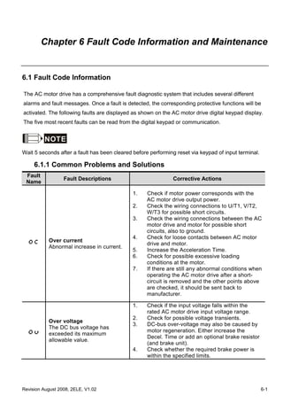 Revision August 2008, 2ELE, V1.02 6-1
Chapter 6 Fault Code Information and Maintenance
6.1 Fault Code Information
The AC motor drive has a comprehensive fault diagnostic system that includes several different
alarms and fault messages. Once a fault is detected, the corresponding protective functions will be
activated. The following faults are displayed as shown on the AC motor drive digital keypad display.
The five most recent faults can be read from the digital keypad or communication.
NOTE
Wait 5 seconds after a fault has been cleared before performing reset via keypad of input terminal.
6.1.1 Common Problems and Solutions
Fault
Name
Fault Descriptions Corrective Actions
Over current
Abnormal increase in current.
1. Check if motor power corresponds with the
AC motor drive output power.
2. Check the wiring connections to U/T1, V/T2,
W/T3 for possible short circuits.
3. Check the wiring connections between the AC
motor drive and motor for possible short
circuits, also to ground.
4. Check for loose contacts between AC motor
drive and motor.
5. Increase the Acceleration Time.
6. Check for possible excessive loading
conditions at the motor.
7. If there are still any abnormal conditions when
operating the AC motor drive after a short-
circuit is removed and the other points above
are checked, it should be sent back to
manufacturer.
Over voltage
The DC bus voltage has
exceeded its maximum
allowable value.
1. Check if the input voltage falls within the
rated AC motor drive input voltage range.
2. Check for possible voltage transients.
3. DC-bus over-voltage may also be caused by
motor regeneration. Either increase the
Decel. Time or add an optional brake resistor
(and brake unit).
4. Check whether the required brake power is
within the specified limits.
 