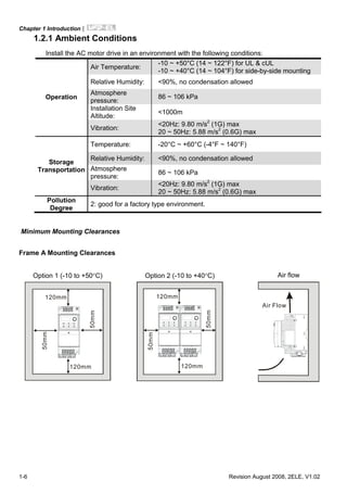 Chapter 1 Introduction|
1-6 Revision August 2008, 2ELE, V1.02
1.2.1 Ambient Conditions
Install the AC motor drive in an environment with the following conditions:
Air Temperature:
-10 ~ +50°C (14 ~ 122°F) for UL & cUL
-10 ~ +40°C (14 ~ 104°F) for side-by-side mounting
Relative Humidity: <90%, no condensation allowed
Atmosphere
pressure:
86 ~ 106 kPa
Installation Site
Altitude:
<1000m
Operation
Vibration:
<20Hz: 9.80 m/s2
(1G) max
20 ~ 50Hz: 5.88 m/s2
(0.6G) max
Temperature: -20°C ~ +60°C (-4°F ~ 140°F)
Relative Humidity: <90%, no condensation allowed
Atmosphere
pressure:
86 ~ 106 kPa
Storage
Transportation
Vibration:
<20Hz: 9.80 m/s2
(1G) max
20 ~ 50Hz: 5.88 m/s2
(0.6G) max
Pollution
Degree
2: good for a factory type environment.
Minimum Mounting Clearances
Frame A Mounting Clearances
Option 1 (-10 to +50°C) Option 2 (-10 to +40°C) Air flow
120mm
120mm
50mm
50mm
120mm
120mm
50mm
50mm
Air Flow
 