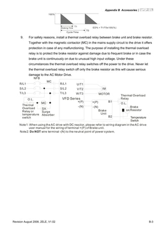 Appendix B Accessories|
Revision August 2008, 2ELE, V1.02 B-3
100%
T0
T1
Braking Time
Cycle Time
ED% = T1/T0x100(%)
9. For safety reasons, install a thermal overload relay between brake unit and brake resistor.
Together with the magnetic contactor (MC) in the mains supply circuit to the drive it offers
protection in case of any malfunctioning. The purpose of installing the thermal overload
relay is to protect the brake resistor against damage due to frequent brake or in case the
brake unit is continuously on due to unusual high input voltage. Under these
circumstances the thermal overload relay switches off the power to the drive. Never let
the thermal overload relay switch off only the brake resistor as this will cause serious
damage to the AC Motor Drive.
R/L1
S/L2
T/L3
NFB
MC
VFD Series
MOTOR
O.L.
U/T1
V/T2
W/T3
+ P
- N
( )
( )
B1
B2
SA
R/L1
S/L2
T/L3
MC
IM
BR
O.L.
Thermal
Overload
Relay or
temperature
switch
Surge
Absorber
Thermal Overload
Relay
Brake
ResistorBrake
Unit
+ P
- N
( )
( )
Note1: When using the AC drive with DC reactor, please refer to wiring diagram in the AC drive
user manual for the wiring of terminal +(P) of Brake unit.
Note2: wire terminal -(N) to the neutral point of power system.Do NOT
Temperature
Switch
 