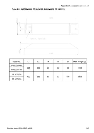 Appendix B Accessories|
Revision August 2008, 2ELE, V1.02 B-5
Order P/N: BR500W030, BR500W100, BR1KW020, BR1KW075
Model no. L1 L2 H D W Max. Weight (g)
BR500W030
BR500W100
335 320 30 5.3 60 1100
BR1KW020
BR1KW075
400 385 50 5.3 100 2800
 
