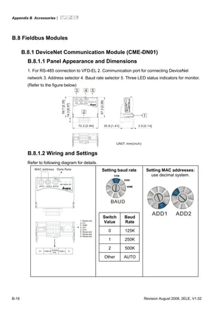 Appendix B Accessories|
B-16 Revision August 2008, 2ELE, V1.02
B.8 Fieldbus Modules
B.8.1 DeviceNet Communication Module (CME-DN01)
B.8.1.1 Panel Appearance and Dimensions
1. For RS-485 connection to VFD-EL 2. Communication port for connecting DeviceNet
network 3. Address selector 4. Baud rate selector 5. Three LED status indicators for monitor.
(Refer to the figure below)
72.2 [2.84]
57.3[2.26]
14.3[0.57]
59.7[2.35]
3.5 [0.14]35.8 [1.41]
CME-DN01
ADD1 ADD2
SP
500K
250K
125K
BAUD
MODNET
UNIT: mm(inch)
1
543
2
B.8.1.2 Wiring and Settings
Refer to following diagram for details.
CME-DN01
ADD1 ADD2
SP
500K
250K
125K
BAUD
MODNET
MAC address Date Rate
CAN-LV+ Empty
Pin
CAN-H V-
1: Reserved
2: EV
5: SG+
6: Reserved
7: Reserved
8: Reserved
3: GND
4: SG-
Setting baud rate
BAUD
0
Switch
Value
Baud
Rate
0 125K
1 250K
2 500K
Other AUTO
Setting MAC addresses:
use decimal system.
ADD1 ADD2
 