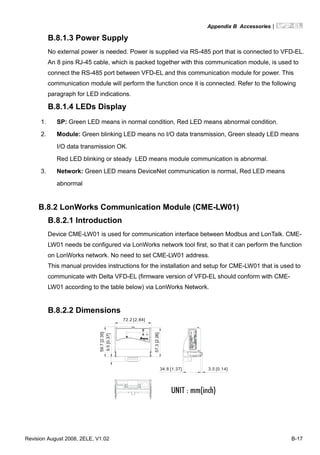 Appendix B Accessories|
Revision August 2008, 2ELE, V1.02 B-17
B.8.1.3 Power Supply
No external power is needed. Power is supplied via RS-485 port that is connected to VFD-EL.
An 8 pins RJ-45 cable, which is packed together with this communication module, is used to
connect the RS-485 port between VFD-EL and this communication module for power. This
communication module will perform the function once it is connected. Refer to the following
paragraph for LED indications.
B.8.1.4 LEDs Display
1. SP: Green LED means in normal condition, Red LED means abnormal condition.
2. Module: Green blinking LED means no I/O data transmission, Green steady LED means
I/O data transmission OK.
Red LED blinking or steady LED means module communication is abnormal.
3. Network: Green LED means DeviceNet communication is normal, Red LED means
abnormal
B.8.2 LonWorks Communication Module (CME-LW01)
B.8.2.1 Introduction
Device CME-LW01 is used for communication interface between Modbus and LonTalk. CME-
LW01 needs be configured via LonWorks network tool first, so that it can perform the function
on LonWorks network. No need to set CME-LW01 address.
This manual provides instructions for the installation and setup for CME-LW01 that is used to
communicate with Delta VFD-EL (firmware version of VFD-EL should conform with CME-
LW01 according to the table below) via LonWorks Network.
B.8.2.2 Dimensions
57.3[2.26]
72.2 [2.84]
59.7[2.35]
9.5[0.37]
3.5 [0.14]34.8 [1.37]
SP
CME-LW01
 