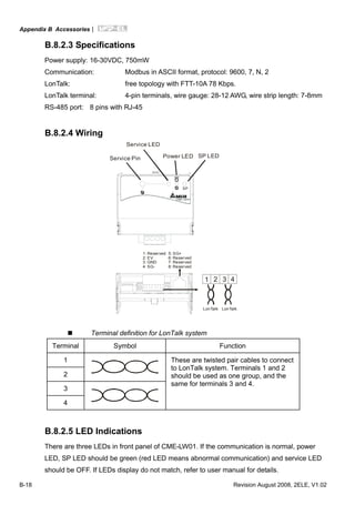 Appendix B Accessories|
B-18 Revision August 2008, 2ELE, V1.02
B.8.2.3 Specifications
Power supply: 16-30VDC, 750mW
Communication: Modbus in ASCII format, protocol: 9600, 7, N, 2
LonTalk: free topology with FTT-10A 78 Kbps.
LonTalk terminal: 4-pin terminals, wire gauge: 28-12 AWG, wire strip length: 7-8mm
RS-485 port: 8 pins with RJ-45
B.8.2.4 Wiring
SP
CME-LW01
Power LED SP LED
Service LED
Service Pin
1: Reserved
2: EV
3: GND
4: SG-
5: SG+
6: Reserved
7: Reserved
8: Reserved
LonTalk
1 2 3 4
LonTalk
Terminal definition for LonTalk system
Terminal Symbol Function
1
2
3
4
These are twisted pair cables to connect
to LonTalk system. Terminals 1 and 2
should be used as one group, and the
same for terminals 3 and 4.
B.8.2.5 LED Indications
There are three LEDs in front panel of CME-LW01. If the communication is normal, power
LED, SP LED should be green (red LED means abnormal communication) and service LED
should be OFF. If LEDs display do not match, refer to user manual for details.
 
