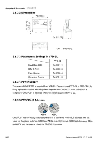 Appendix B Accessories|
B-20 Revision August 2008, 2ELE, V1.02
B.8.3.2 Dimensions
57.3[2.26]
59.7[2.35]
3.6[0.14]
72.2 [2.84]
34.8 [1.37]
ADDH ADDL
SPNET
CME-PB01
UNIT: mm(inch)
B.8.3.3 Parameters Settings in VFD-EL
VFD-EL
Baud Rate 9600 Pr.09.01=1
RTU 8, N, 2 Pr.09.03=3
Freq. Source Pr.02.00=4
Command Source Pr.02.01=3
B.8.3.4 Power Supply
The power of CME-PD01 is supplied from VFD-EL. Please connect VFD-EL to CME-PD01 by
using 8 pins RJ-45 cable, which is packed together with CME-PD01. After connection is
completed, CME-PD01 is powered whenever power is applied to VFD-EL.
B.8.3.5 PROFIBUS Address
CME-PD01 has two rotary switches for the user to select the PROFIBUS address. The set
value via 2 address switches, ADDH and ADDL, is in HEX format. ADDH sets the upper 4 bits,
and ADDL sets the lower 4 bits of the PROFIBUS address.
 