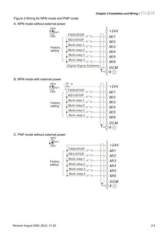 Chapter 2 Installation and Wiring|
Revision August 2008, 2ELE, V1.02 2-5
Figure 3 Wiring for NPN mode and PNP mode
A. NPN mode without external power
Factory
setting
NPN
PNP
B. NPN mode with external power
Factory
setting
NPN
PNP
24
Vdc
-
+
C. PNP mode without external power
Sw1
Factory
setting
NPN
PNP
 