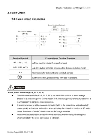 Chapter 2 Installation and Wiring|
Revision August 2008, 2ELE, V1.02 2-9
2.3 Main Circuit
2.3.1 Main Circuit Connection
R(L1)
S(L2)
T(L3)
R
S
T
U(T1)
V(T2)
W(T3)
IM
3~
MC
E
E
+ -
No fuse breaker
(NFB)
Brake Resistor(Optional)
Motor
BUE
BR
Brake Unit
(Optional)
Terminal Symbol Explanation of Terminal Function
R/L1, S/L2, T/L3 AC line input terminals (1-phase/3-phase)
U/T1, V/T2, W/T3 AC drive output terminals for connecting 3-phase induction motor
+, - Connections for External Brake unit (BUE series)
Earth connection, please comply with local regulations.
CAUTION!
Mains power terminals (R/L1, S/L2, T/L3)
Connect these terminals (R/L1, S/L2, T/L3) via a non-fuse breaker or earth leakage
breaker to 3-phase AC power (some models to 1-phase AC power) for circuit protection. It
is unnecessary to consider phase-sequence.
It is recommended to add a magnetic contactor (MC) in the power input wiring to cut off
power quickly and reduce malfunction when activating the protection function of AC motor
drives. Both ends of the MC should have an R-C surge absorber.
Please make sure to fasten the screw of the main circuit terminals to prevent sparks
which is made by the loose screws due to vibration.
 