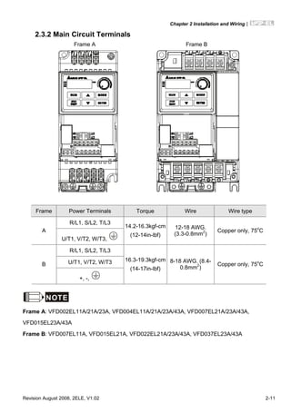 Chapter 2 Installation and Wiring|
Revision August 2008, 2ELE, V1.02 2-11
2.3.2 Main Circuit Terminals
Frame A Frame B
Frame Power Terminals Torque Wire Wire type
R/L1, S/L2, T/L3
A
U/T1, V/T2, W/T3,
14.2-16.3kgf-cm
(12-14in-lbf)
12-18 AWG.
(3.3-0.8mm2
)
Copper only, 75o
C
R/L1, S/L2, T/L3
U/T1, V/T2, W/T3B
+, -,
16.3-19.3kgf-cm
(14-17in-lbf)
8-18 AWG. (8.4-
0.8mm2
)
Copper only, 75o
C
NOTE
Frame A: VFD002EL11A/21A/23A, VFD004EL11A/21A/23A/43A, VFD007EL21A/23A/43A,
VFD015EL23A/43A
Frame B: VFD007EL11A, VFD015EL21A, VFD022EL21A/23A/43A, VFD037EL23A/43A
 