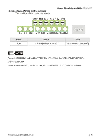 Chapter 2 Installation and Wiring|
Revision August 2008, 2ELE, V1.02 2-15
The specification for the control terminals
The position of the control terminals
RS-485
10VMI1 MI3 MI524V AVI
RA RB RC MI2 MI4 MI6 DCM ACMAFM
Frame Torque Wire
A, B 5.1-8.1kgf-cm (4.4-7in-lbf) 16-24 AWG. (1.3-0.2mm2
)
NOTE
Frame A: VFD002EL11A/21A/23A, VFD004EL11A/21A/23A/43A, VFD007EL21A/23A/43A,
VFD015EL23A/43A
Frame B: VFD007EL11A, VFD015EL21A, VFD022EL21A/23A/43A, VFD037EL23A/43A
 