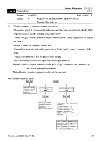 Chapter 4 Parameters|
Revision August 2008, 2ELE, V1.02 4-29
00.09 Password Set Unit: 1
Settings 0 to 9999 Factory Setting: 0
Display 0 No password set or successful input in Pr. 00.08
1 Password has been set
To set a password to protect your parameter settings.
If the display shows 0, no password is set or password has been correctly entered in Pr.00.08.
All parameters can then be changed, including Pr.00.09.
The first time you can set a password directly. After successful setting of password the display
will show 1.
Be sure to record the password for later use.
To cancel the parameter lock, set the parameter to 0 after inputting correct password into Pr.
00.08.
The password consists of min. 1 digits and max. 4 digits.
How to make the password valid again after decoding by Pr.00.08:
Method 1: Re-input original password into Pr.00.09 (Or you can enter a new password if you
want to use a changed or new one).
Method 2: After rebooting, password function will be recovered.
Password Decode Flow Chart
3 chances to enter the correct
password.
1st time displays "1" if
password is incorrect.
2nd time displays "2", if
password is incorrect.
3rd time displays " code"
(blinking)
If the password was entered
incorrectly after three tries,
the keypad will be locked.
Turn the power OFF/ON to
re-enter the password.
Incorrect Password
END
Displays 0 when
entering correct
password into
Pr.00.08.
00.09 00.08
00.08
Displays 0 when
entering correct
password into
Pr.00.08.
Correct Password
END
00.09
 