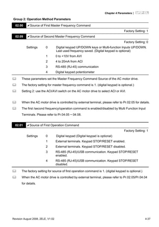 Chapter 4 Parameters|
Revision August 2008, 2ELE, V1.02 4-37
Group 2: Operation Method Parameters
02.00 Source of First Master Frequency Command
Factory Setting: 1
02.09 Source of Second Master Frequency Command
Factory Setting: 0
Settings 0 Digital keypad UP/DOWN keys or Multi-function Inputs UP/DOWN.
Last used frequency saved. (Digital keypad is optional)
1 0 to +10V from AVI
2 4 to 20mA from ACI
3 RS-485 (RJ-45) communication
4 Digital keypad potentiometer
These parameters set the Master Frequency Command Source of the AC motor drive.
The factory setting for master frequency command is 1. (digital keypad is optional.)
Setting 2: use the ACI/AVI switch on the AC motor drive to select ACI or AVI.
When the AC motor drive is controlled by external terminal, please refer to Pr.02.05 for details.
The first /second frequency/operation command is enabled/disabled by Multi Function Input
Terminals. Please refer to Pr.04.05 ~ 04.08.
02.01 Source of First Operation Command
Factory Setting: 1
Settings 0 Digital keypad (Digital keypad is optional)
1 External terminals. Keypad STOP/RESET enabled.
2 External terminals. Keypad STOP/RESET disabled.
3 RS-485 (RJ-45)/USB communication. Keypad STOP/RESET
enabled.
4 RS-485 (RJ-45)/USB communication. Keypad STOP/RESET
disabled.
The factory setting for source of first operation command is 1. (digital keypad is optional.)
When the AC motor drive is controlled by external terminal, please refer to Pr.02.05/Pr.04.04
for details.
 