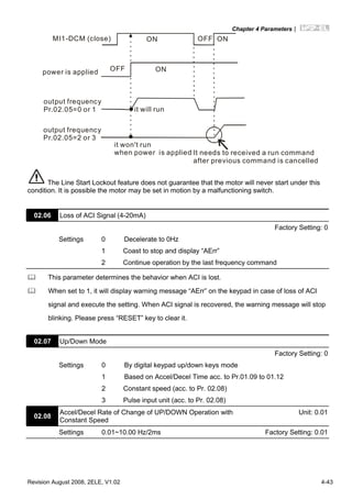 Chapter 4 Parameters|
Revision August 2008, 2ELE, V1.02 4-43
It needs to received a run command
after previous command is cancelled
ON OFFMI1-DCM (close)
power is applied
output frequency
Pr.02.05=0 or 1
output frequency
Pr.02.05=2 or 3
ON
OFF ON
it will run
it won't run
when power is applied
The Line Start Lockout feature does not guarantee that the motor will never start under this
condition. It is possible the motor may be set in motion by a malfunctioning switch.
02.06 Loss of ACI Signal (4-20mA)
Factory Setting: 0
Settings 0 Decelerate to 0Hz
1 Coast to stop and display “AErr”
2 Continue operation by the last frequency command
This parameter determines the behavior when ACI is lost.
When set to 1, it will display warning message “AErr” on the keypad in case of loss of ACI
signal and execute the setting. When ACI signal is recovered, the warning message will stop
blinking. Please press “RESET” key to clear it.
02.07 Up/Down Mode
Factory Setting: 0
Settings 0 By digital keypad up/down keys mode
1 Based on Accel/Decel Time acc. to Pr.01.09 to 01.12
2 Constant speed (acc. to Pr. 02.08)
3 Pulse input unit (acc. to Pr. 02.08)
02.08
Accel/Decel Rate of Change of UP/DOWN Operation with
Constant Speed
Unit: 0.01
Settings 0.01~10.00 Hz/2ms Factory Setting: 0.01
 