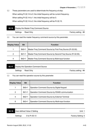 Chapter 4 Parameters|
Revision August 2008, 2ELE, V1.02 4-45
These parameters are used to determinate the frequency at stop:
When setting Pr.02.14 to 0: the initial frequency will be current frequency.
When setting Pr.02.14 to 1: the initial frequency will be 0.
When setting Pr.02.14 to 2: the initial frequency will be Pr.02.15.
02.16 Display the Master Freq Command Source
Settings Read Only Factory setting: ##
You can read the master frequency command source by this parameter.
Display Value Bit Function
1 Bit0=1 Master Freq Command Source by First Freq Source (Pr.02.00).
2 Bit1=1 Master Freq Command Source by Second Freq Source (Pr.02.09).
4 Bit2=1 Master Freq Command Source by Multi-input function
02.17 Display the Operation Command Source
Settings Read Only Factory setting: ##
You can read the operation source by this parameter.
Display Value Bit Function
1 Bit0=1 Operation Command Source by Digital Keypad
2 Bit1=1 Operation Command Source by RS485 communication
4 Bit2=1 Operation Command Source by External Terminal
8 Bit3=1 Operation Command Source by Multi-input function
02.18 User-defined Value 2 Setting Unit: 1
Settings 0 to Pr.00.13 Factory Setting: 0
 