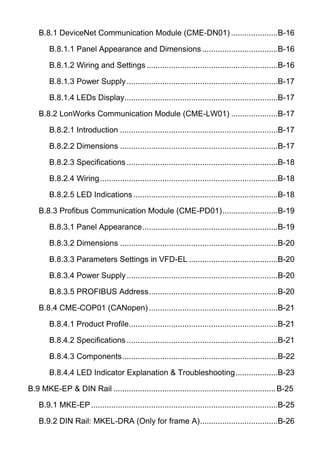 B.8.1 DeviceNet Communication Module (CME-DN01) .....................B-16
B.8.1.1 Panel Appearance and Dimensions ..................................B-16
B.8.1.2 Wiring and Settings ...........................................................B-16
B.8.1.3 Power Supply....................................................................B-17
B.8.1.4 LEDs Display.....................................................................B-17
B.8.2 LonWorks Communication Module (CME-LW01) .....................B-17
B.8.2.1 Introduction .......................................................................B-17
B.8.2.2 Dimensions .......................................................................B-17
B.8.2.3 Specifications....................................................................B-18
B.8.2.4 Wiring................................................................................B-18
B.8.2.5 LED Indications.................................................................B-18
B.8.3 Profibus Communication Module (CME-PD01).........................B-19
B.8.3.1 Panel Appearance.............................................................B-19
B.8.3.2 Dimensions .......................................................................B-20
B.8.3.3 Parameters Settings in VFD-EL ........................................B-20
B.8.3.4 Power Supply....................................................................B-20
B.8.3.5 PROFIBUS Address..........................................................B-20
B.8.4 CME-COP01 (CANopen)..........................................................B-21
B.8.4.1 Product Profile...................................................................B-21
B.8.4.2 Specifications....................................................................B-21
B.8.4.3 Components......................................................................B-22
B.8.4.4 LED Indicator Explanation & Troubleshooting...................B-23
B.9 MKE-EP & DIN Rail .........................................................................B-25
B.9.1 MKE-EP....................................................................................B-25
B.9.2 DIN Rail: MKEL-DRA (Only for frame A)...................................B-26
 